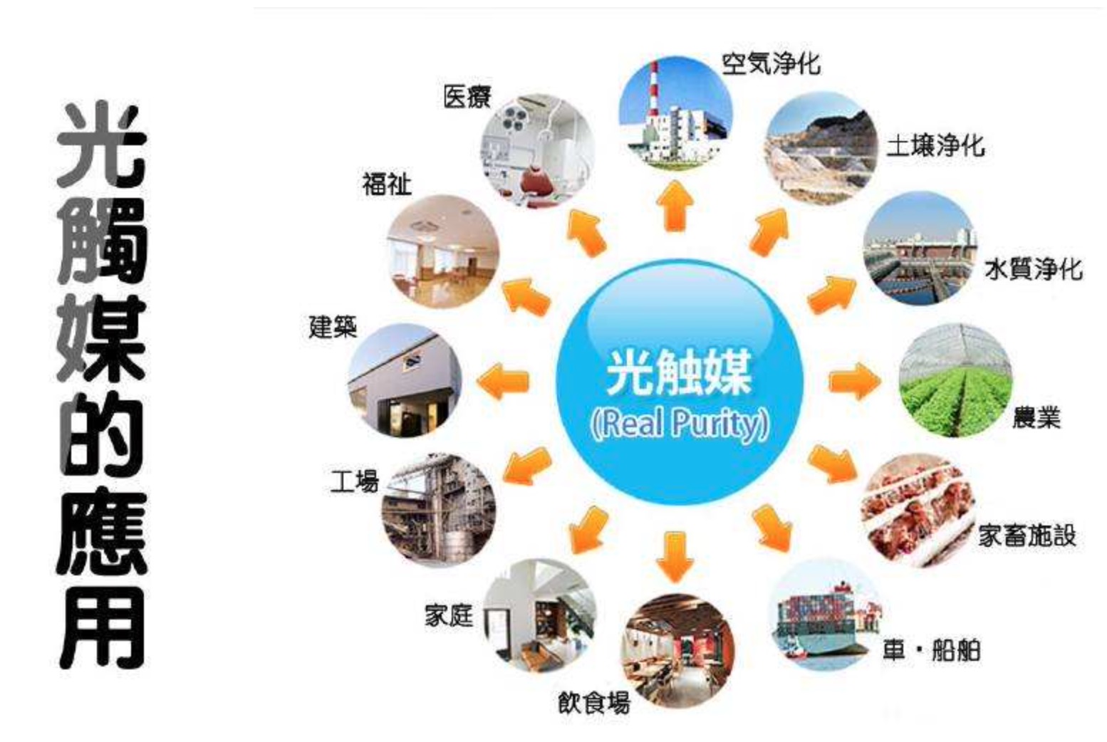 光触媒除甲醛