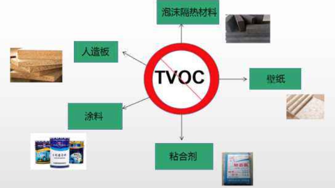 室内TVOC来源