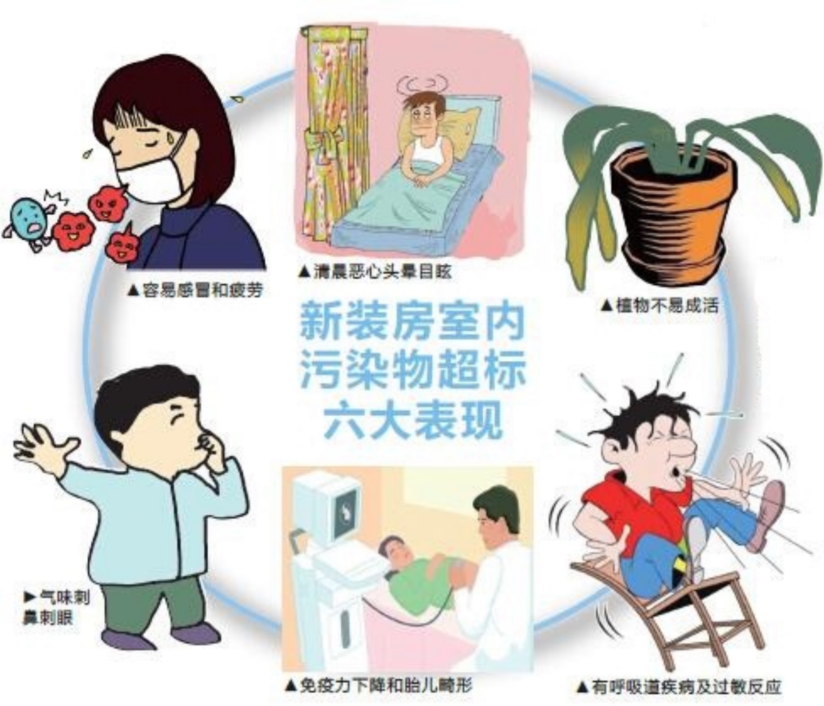 室内甲醛超标的表现