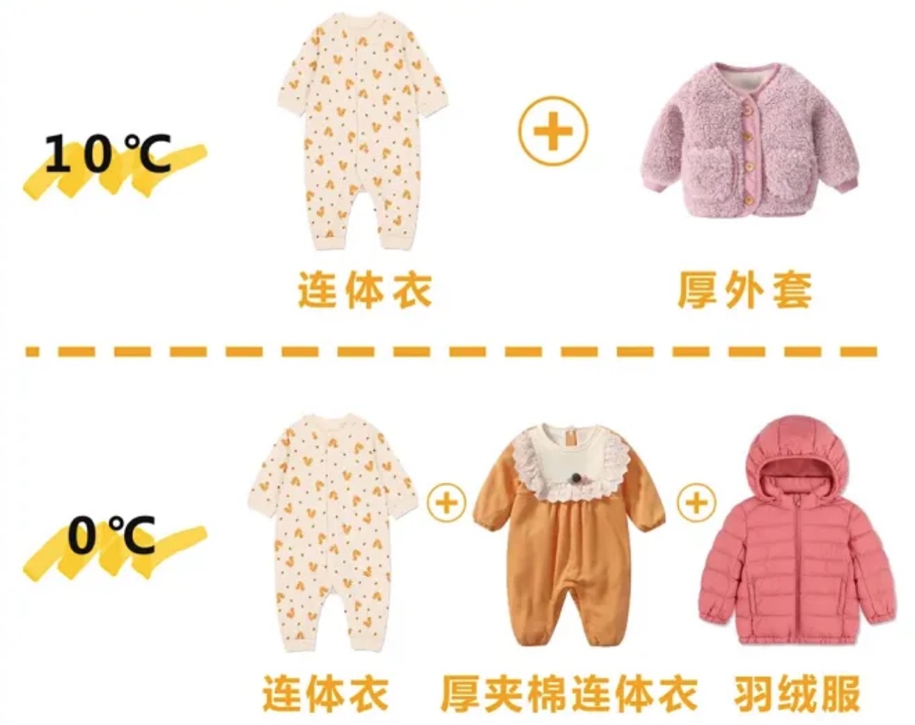 宝宝穿衣有讲究