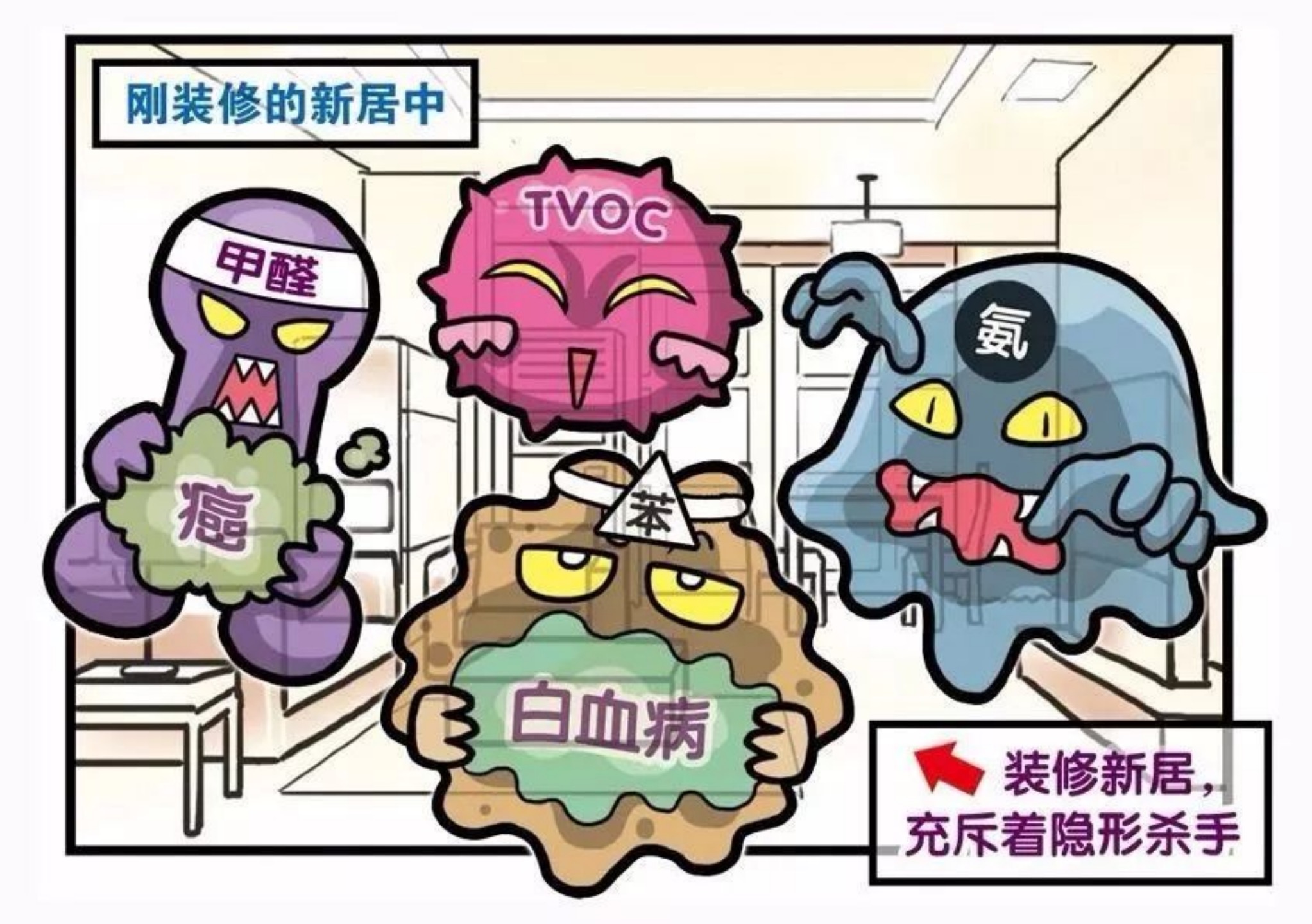 室内的各种有害气体