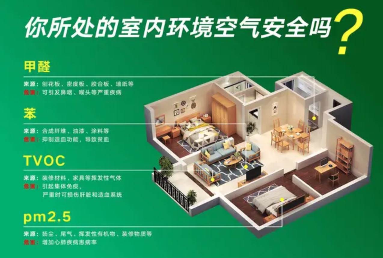 怎么去甲醛？网上答案那么多，到底听谁的？