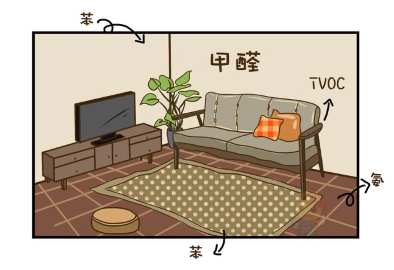 家里新买了家具，通风多久可以入住呢？