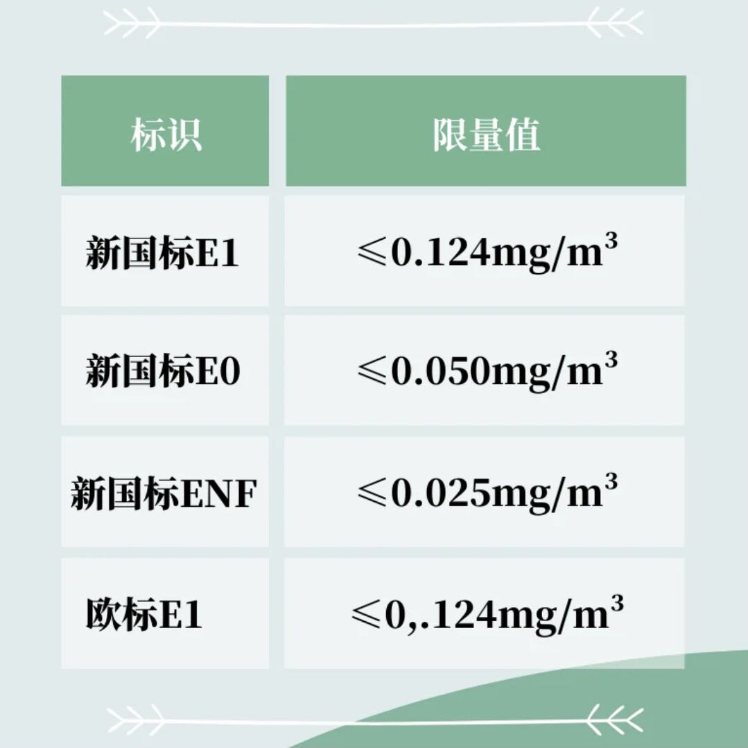 E0级别也就意味着安全、环保、安心。
