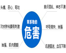 苯系物对人体的危害