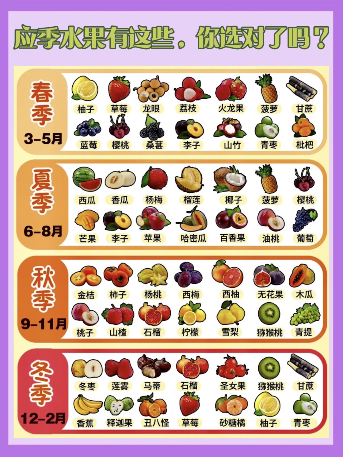 应季水果有这些，你选对了吗？