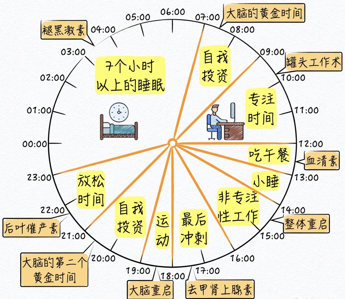 健康生活小习惯，千万不要忽略