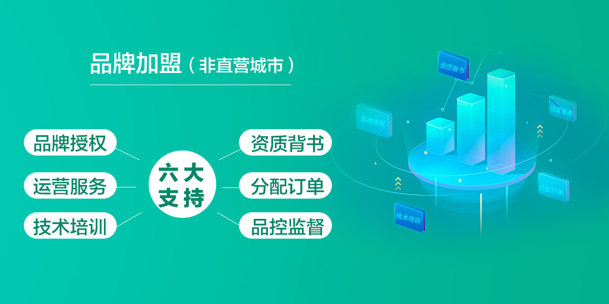 除甲醛行业的加盟模式大体分为三种，1、卖产品模式；2、卖客资模式；3、代运营模式；