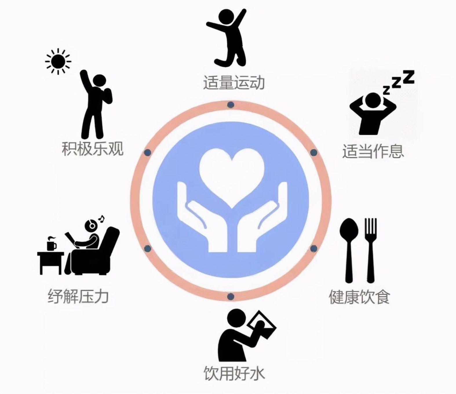 这些事会影响健康！生活中要注意！