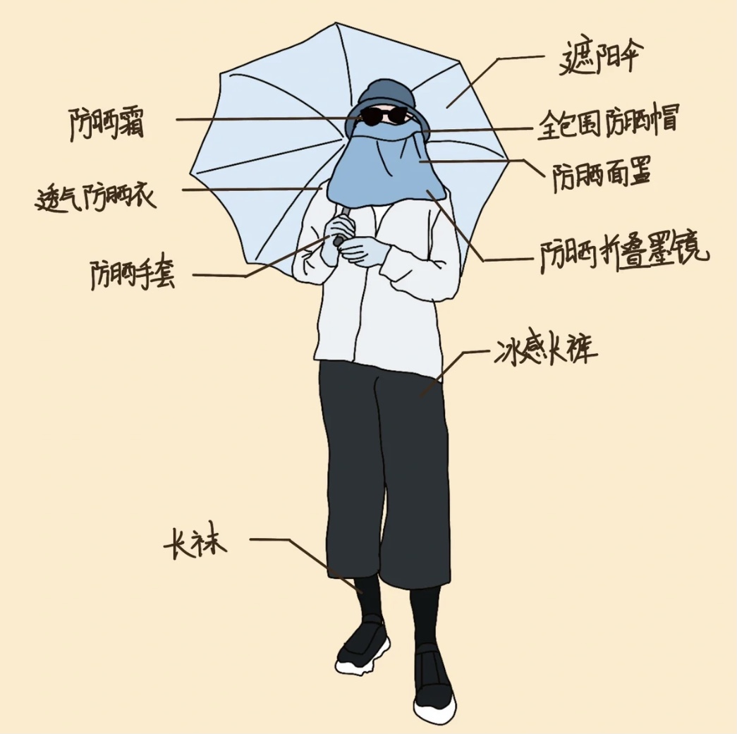 立夏将至，记得做好防晒工作哦！