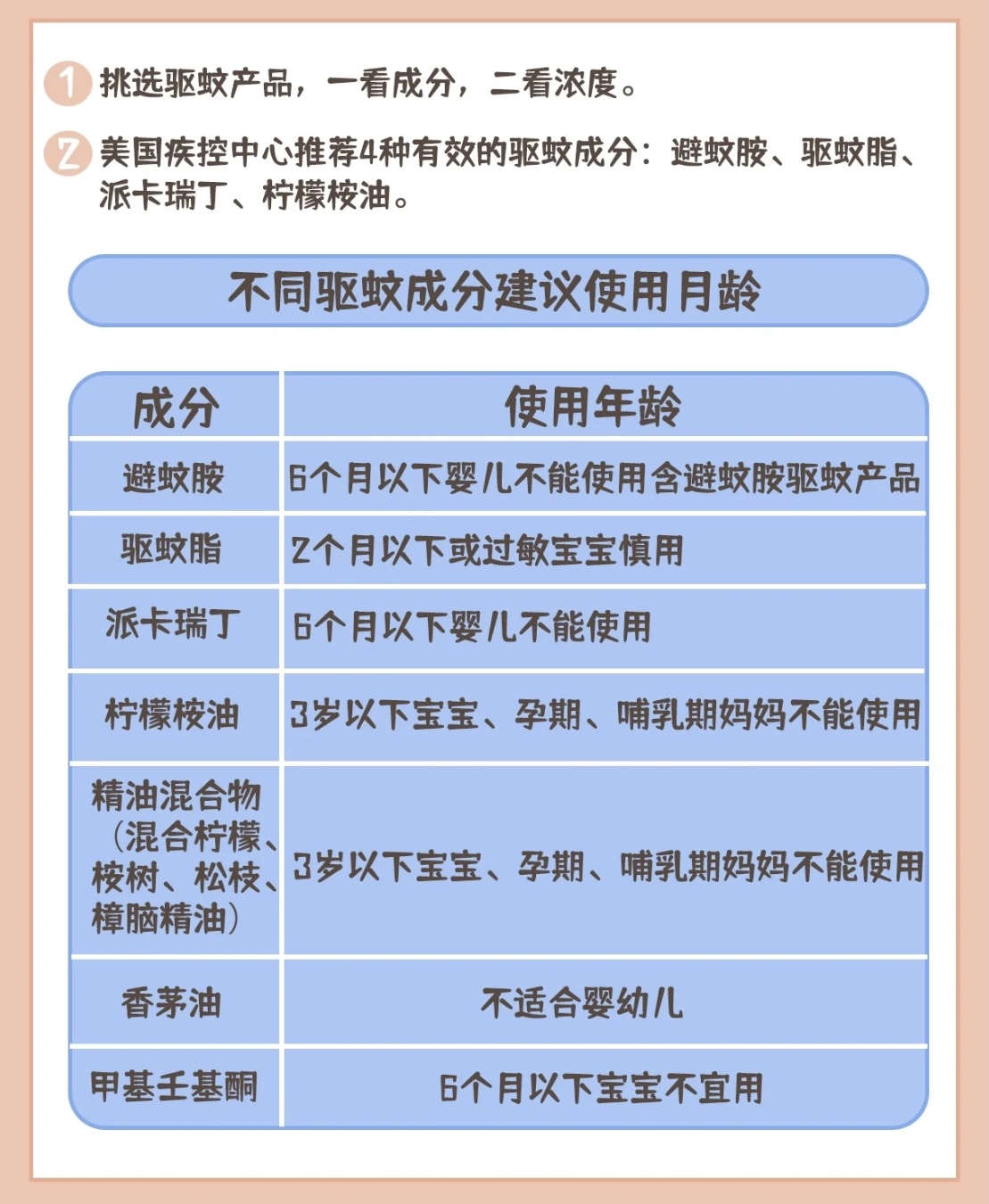夏季驱蚊虫攻略！拒绝虫害烦恼