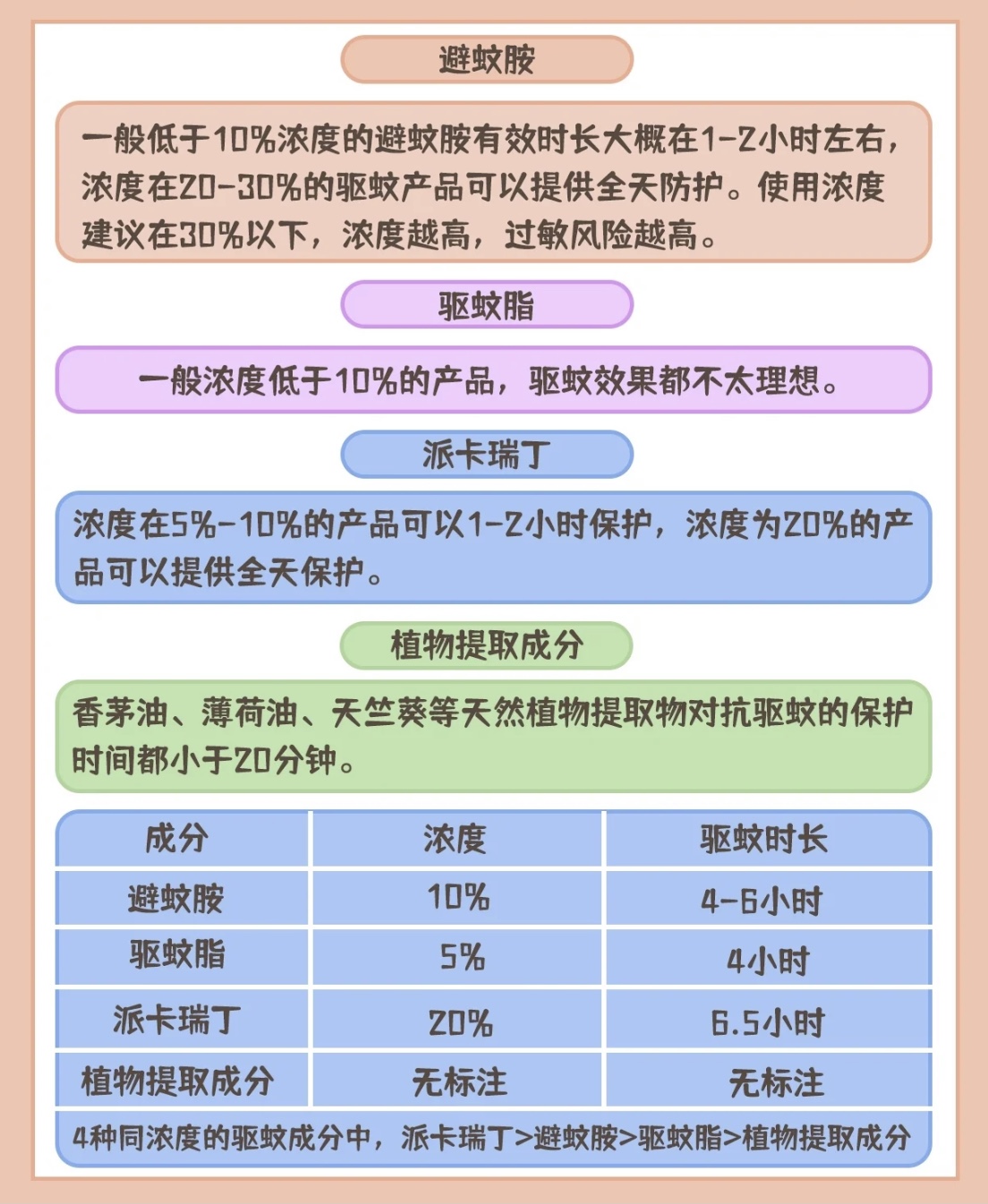 夏季驱蚊虫攻略！拒绝虫害烦恼